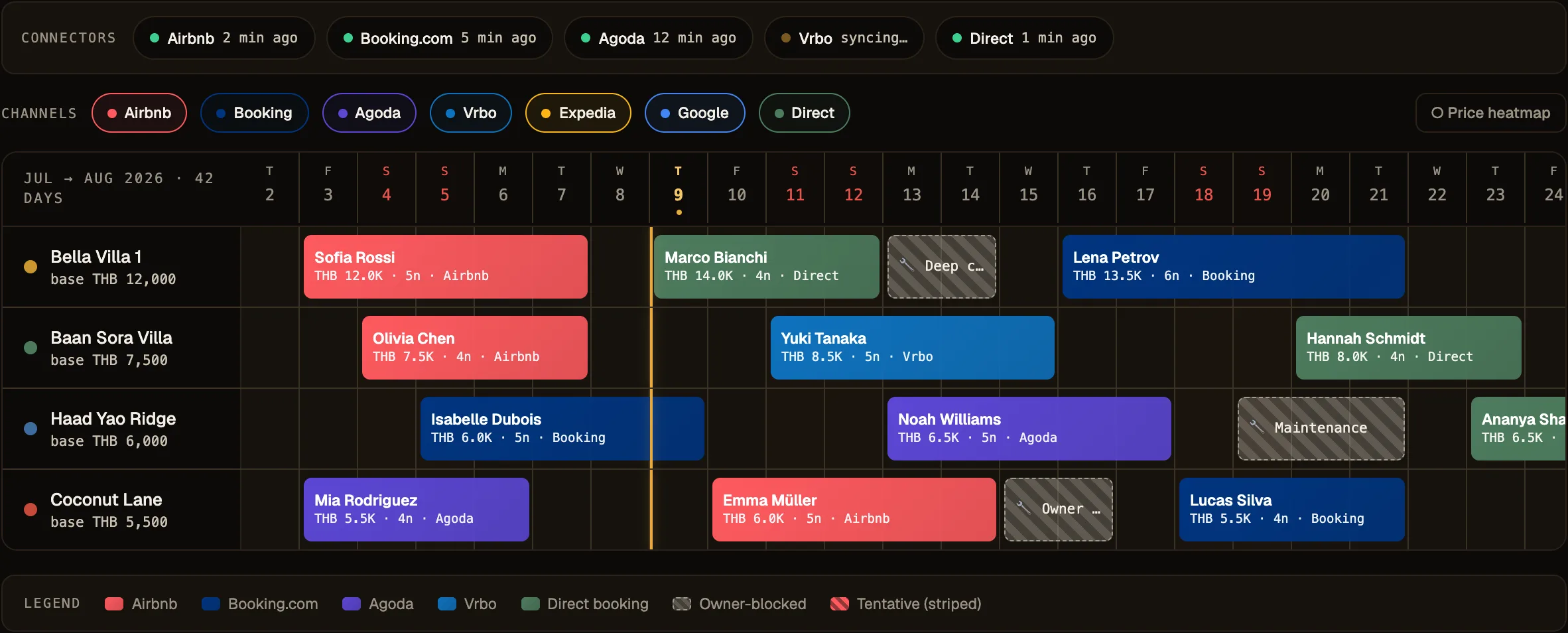 Hostella channels calendar — live connectors, channel filters, 42-day synced timeline and legend